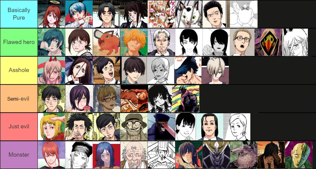 Chainsaw Man Characters