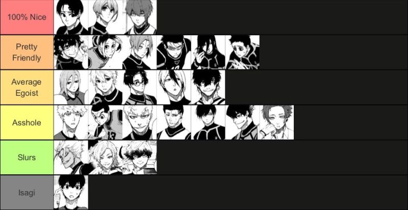 Blue Lock Characters: 7 Most Fearsome Players You Can’t Forget 1 Blue Lock Characters