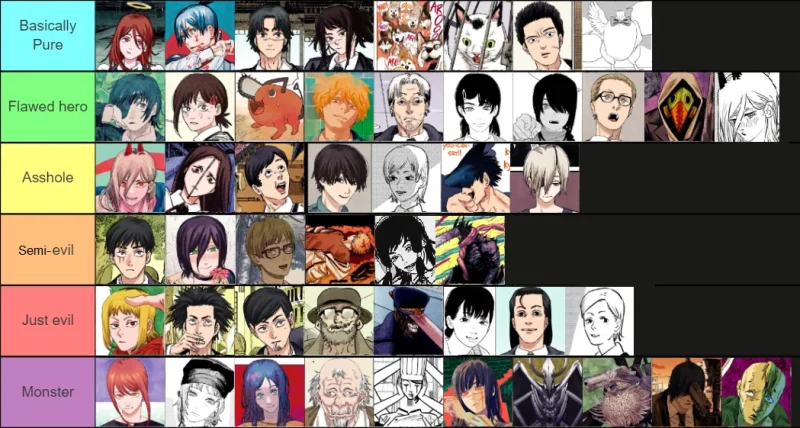 Chainsaw Man Characters: 15 Brutal Legends You Can’t Forget 1 Chainsaw Man Characters